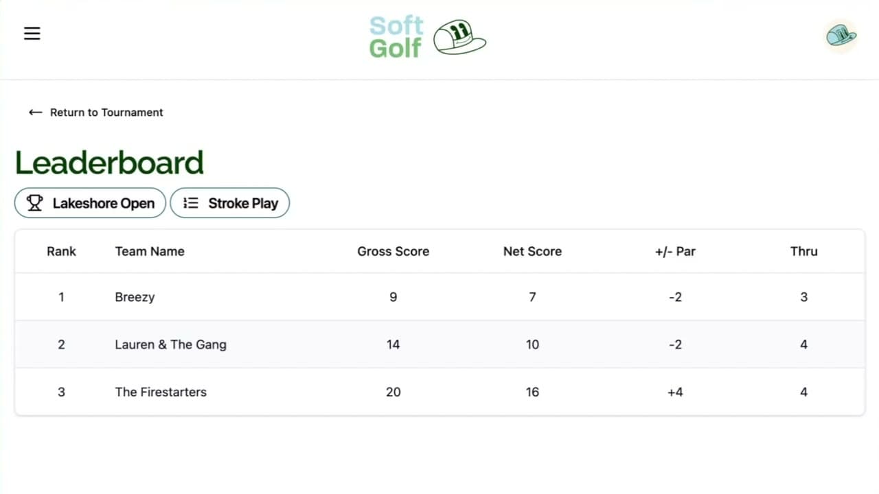 Live Scoring & Leaderboards