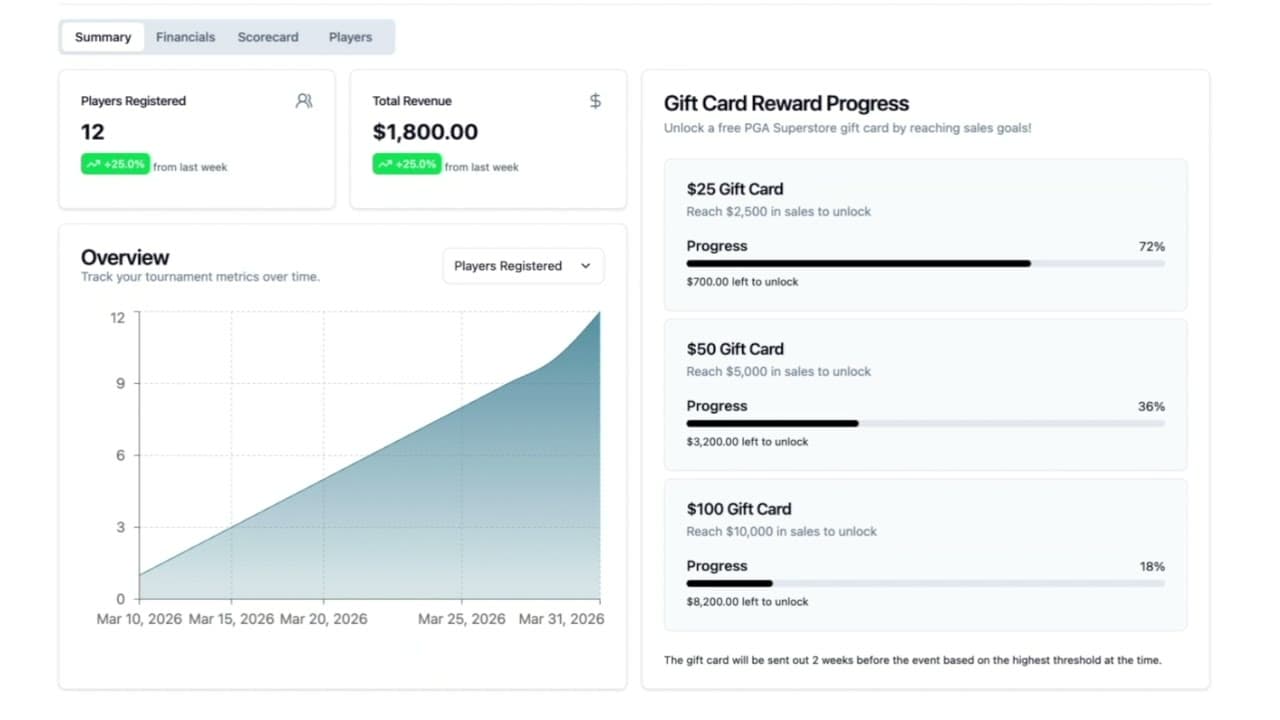 Payments & Revenue Dashboard